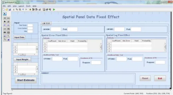 Gambar 2.  Menu Utama GUI Spasial Data Panel Fixed Effect  4.3   Menggunakan GUI Spasial Data Panel Fixed Effect 