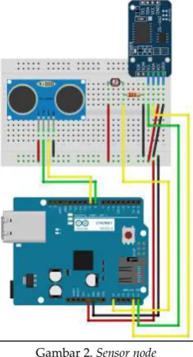 Gambar 2. Sensor node 