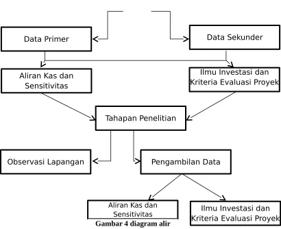 Gambar 4 diagram alir