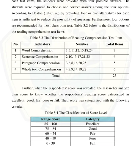 Table 3.3 The Distribution of Reading Comprehension Test Item 