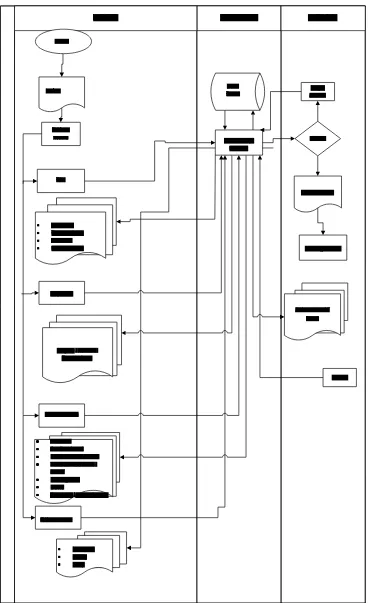 Gambar  3.1 Flowmap Diagram Sistem  Perpustakaan UNIKOM