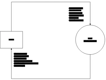 Gambar 3.5 Context Diagram (CD)