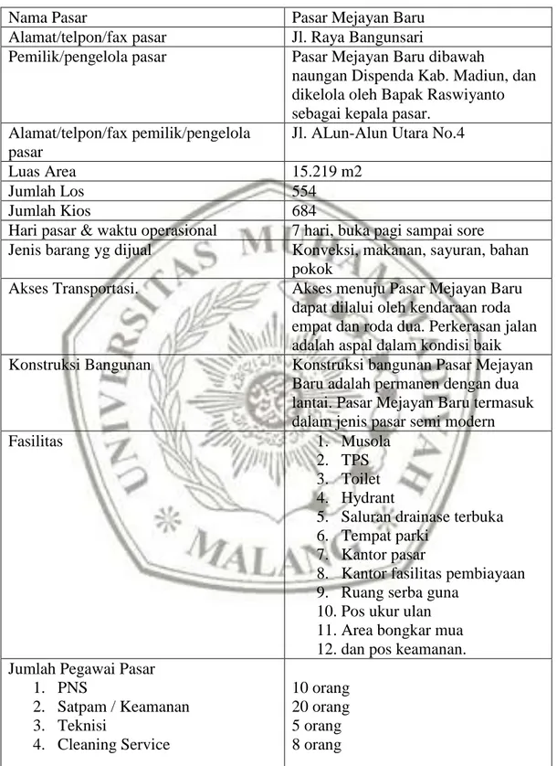 Tabel 3.3. Profil Pasar Mejayan Baru Kabupaten Madiun 