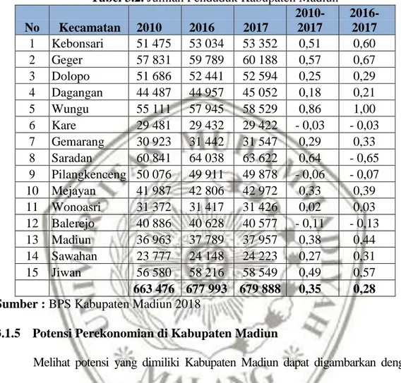 Tabel 3.2. Jumlah Penduduk Kabupaten Madiun 