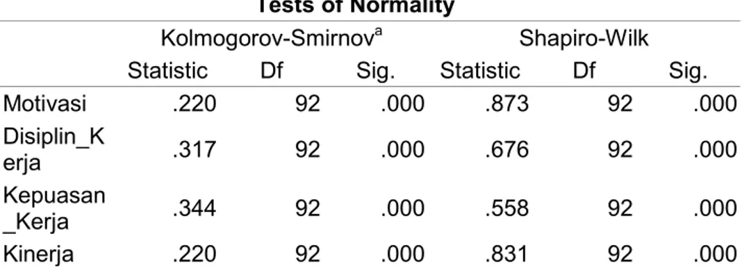 Tabel 2. Hasil Uji Normalitas Data (Kolmogorov-Smirnov Test)