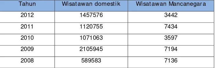 Tabel 4.12. Jumlah Hot el di Kot a Semarang 