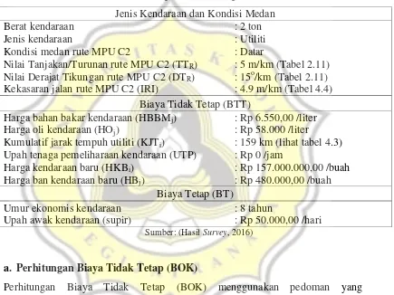 Tabel Data Komponen Perhitungan BOK