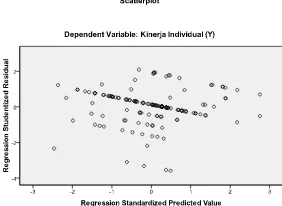 Tabel 5.5 Hasil Analisis Regresi (Regression Analysis)