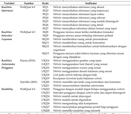 Tabel 1. Instrumen penelitian (Arifin, 2015) 