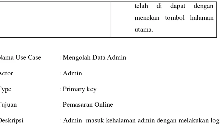 Tabel 4.5. Use Case Pengolahan data oleh admin 