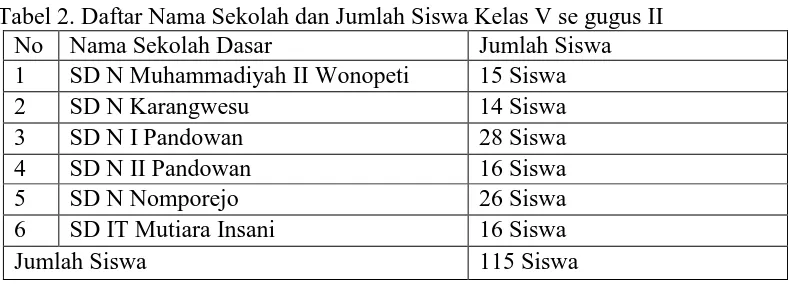 Tabel 2. Daftar Nama Sekolah dan Jumlah Siswa Kelas V se gugus II No Nama Sekolah Dasar Jumlah Siswa 