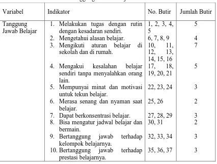 Tabel 5. Kisi-kisi Instrumen Tanggung Jawab Belajar  