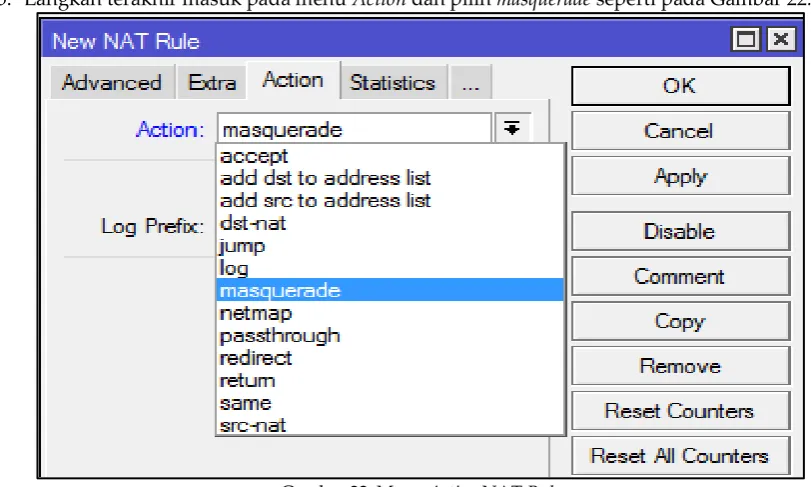 Gambar 21. Menu General NAT Rule 