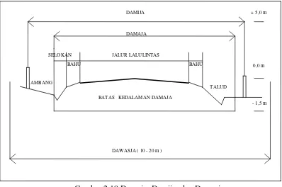 Gambar 2.19 Damaja, Damija, dan Dawasja (Sumber : Tata Cara Perencanaan Geometrik Jalan Antar Kota, Ditjen Bina Marga, 1997) 