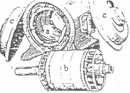 Gambar 2.3 Penampang Potongan Motor lnduksi Rotor Sangkar 