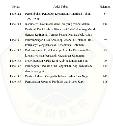Tabel 2.1 Pertumbuhan Penduduk Kecamatan Kintamani Tahun 