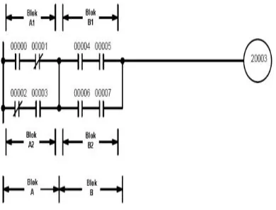 Gambar 2.10 Contoh diagram tangga yang kompleks