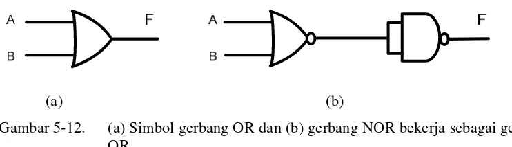 Gambar 5-14.  (a) Simbol gerbang NOR dan (b) Gerbang NAND bekerja gerbang NOR. 