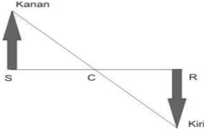 Gambar  2.4 Arah Putaran Planetary Gear Single Pinion 