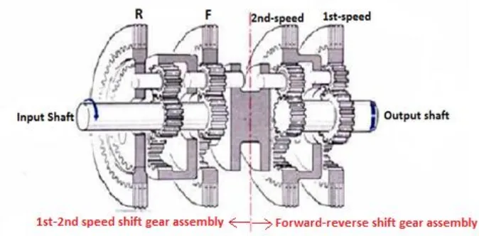 Gambar 2.5 Skematik Speed Ratio Untuk Single Pinion 