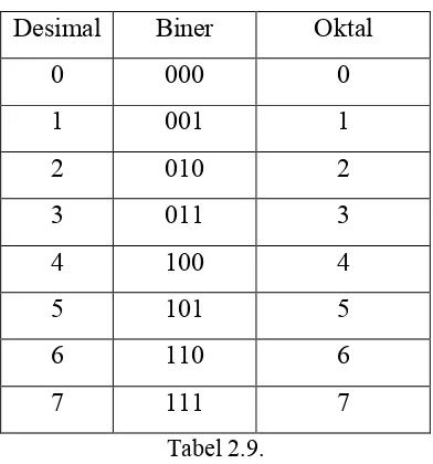 Tabel 2.9. 