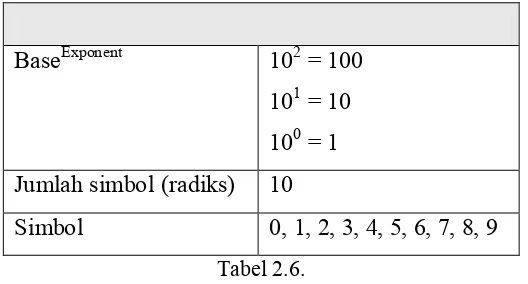 Tabel 2.6. 