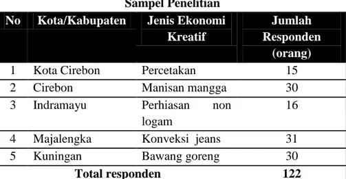 Tabel 3.1.   Sampel Penelitian 