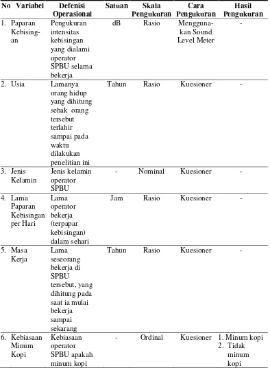 Tabel 3.1Uraian Defenisi Operasional dan Aspek Pengukuran Variabel Penelitian 