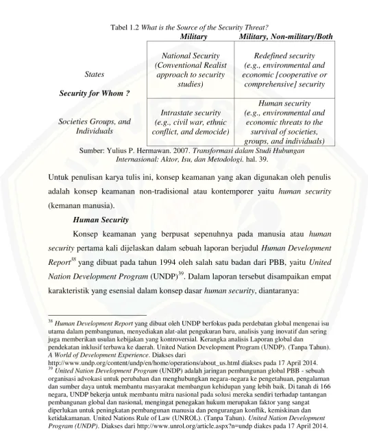 Tabel 1.2 What is the Source of the Security Threat? 