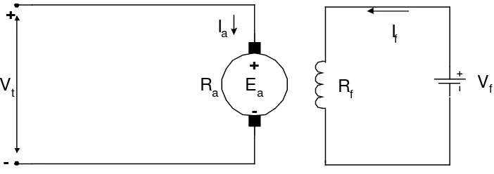 Gambar 2.18  Rangkaian ekivalen motor arus searah penguatan bebas 