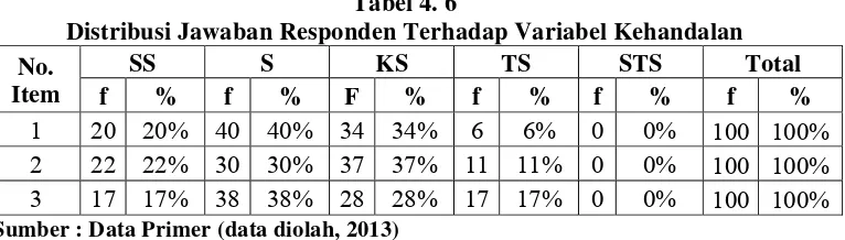 Tabel 4. 6 