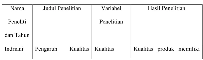 Tabel Penelitian Terdahulu 