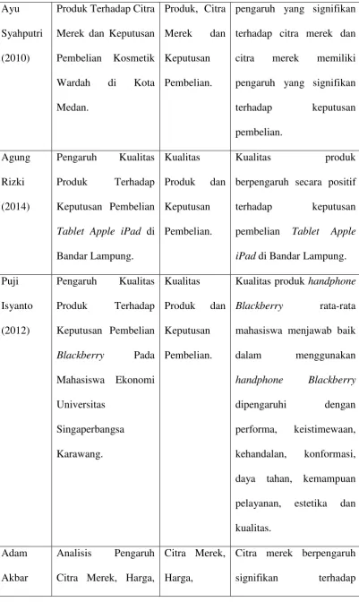 Tablet Apple iPad di 