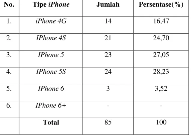 Tabel 4.5 