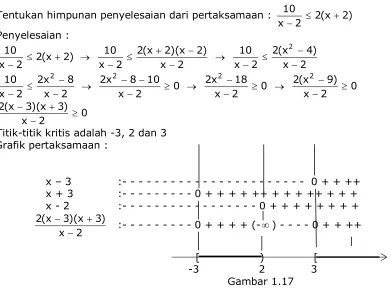 Grafik pertaksamaan : 