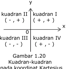 Gambar 1.18 