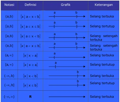 Grafik Keterangan 