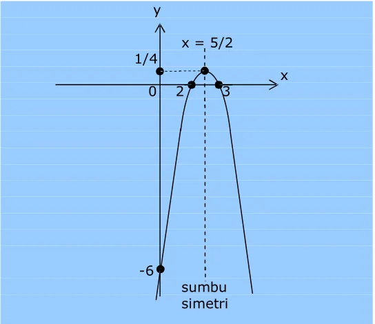 Gambar 2.12 