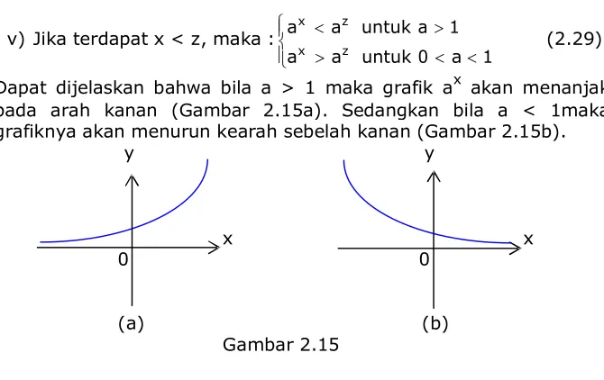 Gambar 2.15 