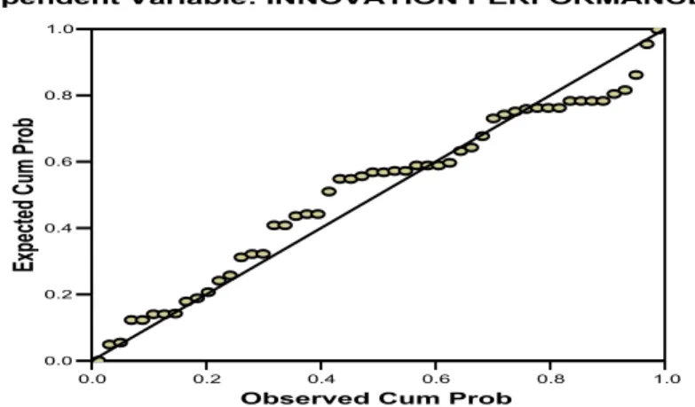 Grafik IV. 1 Normal Probability Plot 