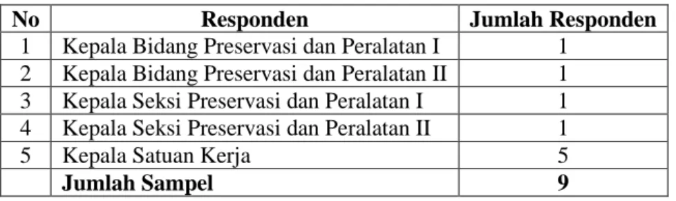 Tabel 2. Responden Penelitian 
