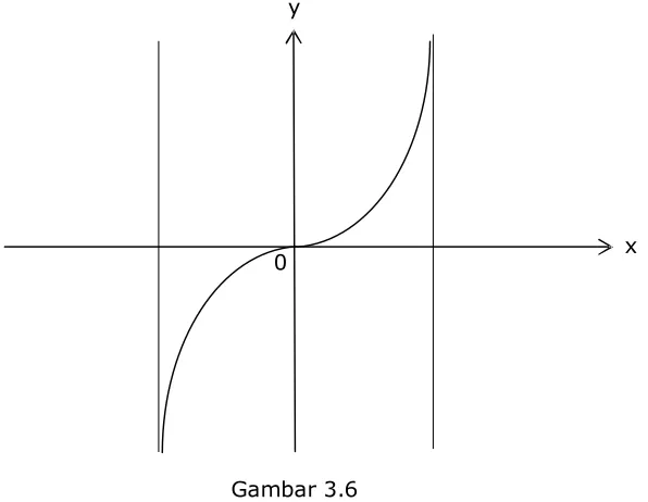 Gambar 3.6  