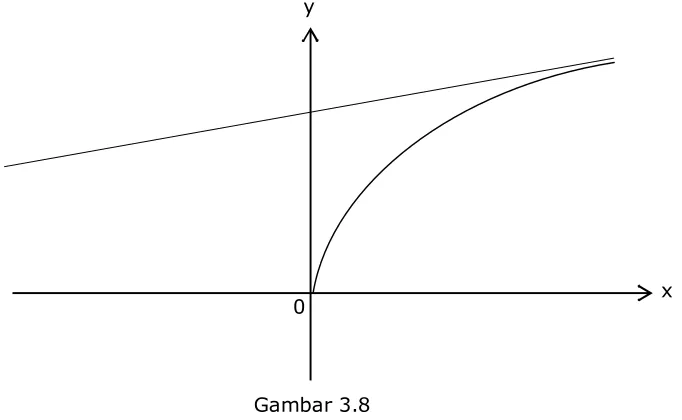 Gambar 3.7  