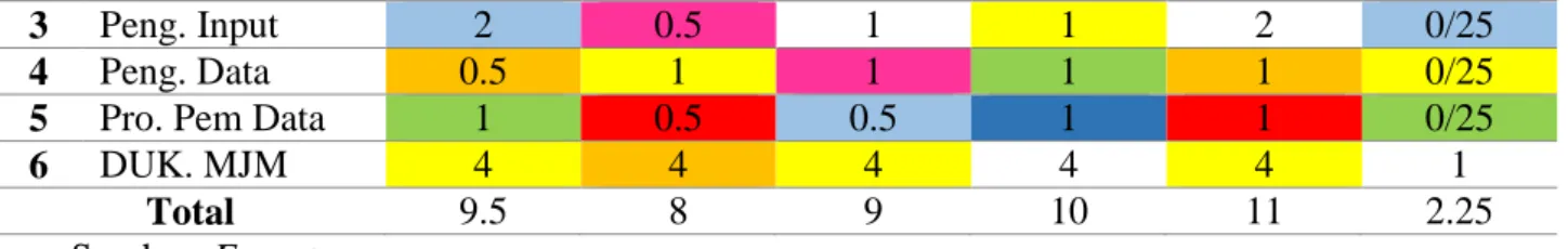 Tabel  4  Fair  Wise  Comparison  Matrix  merupakan  matrik  yang  digunakan  untuk  membuat 