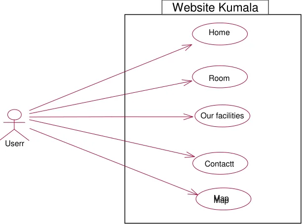 Gambar 3.1 Use Case Diagram 