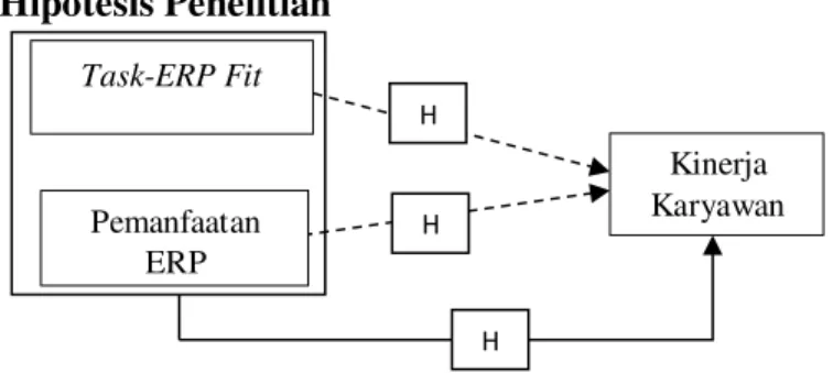 Gambar 4. Model Hipotesis 