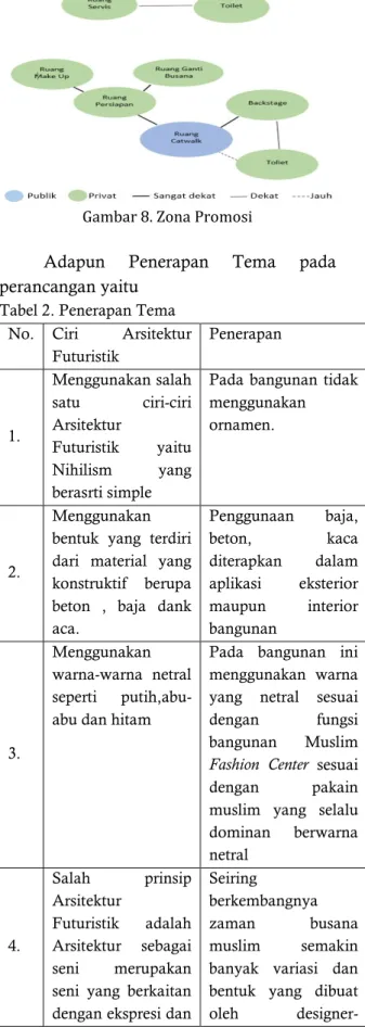 Tabel 2. Penerapan Tema  No.  Ciri  Arsitektur 