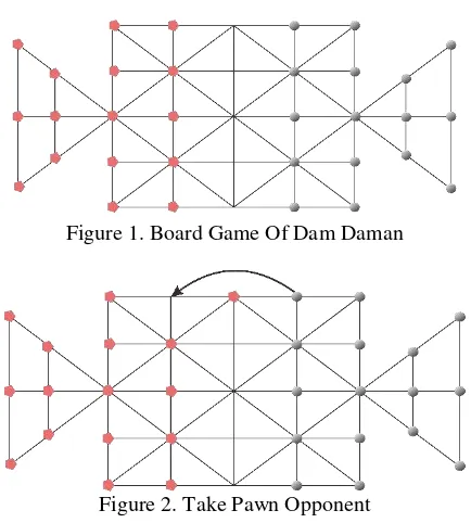 Figure 1. Board Game Of Dam Daman 