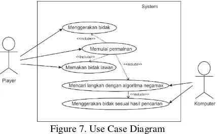 Figure 7. Use Case Diagram 