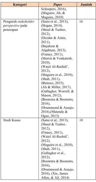 Tabel 3. Hasil Pengelompokkan Paper Berdasarkan Jenis Dari Isi  yang Dibahas 